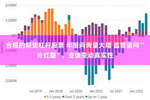 合规的期货杠杆股票 年报问询量大增 监管追问“分红题”、业绩变动真实性