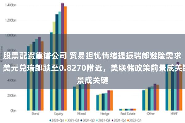 股票配资靠谱公司 贸易担忧情绪提振瑞郎避险需求，美元兑瑞郎跌至0.8270附近，美联储政策前景成关键